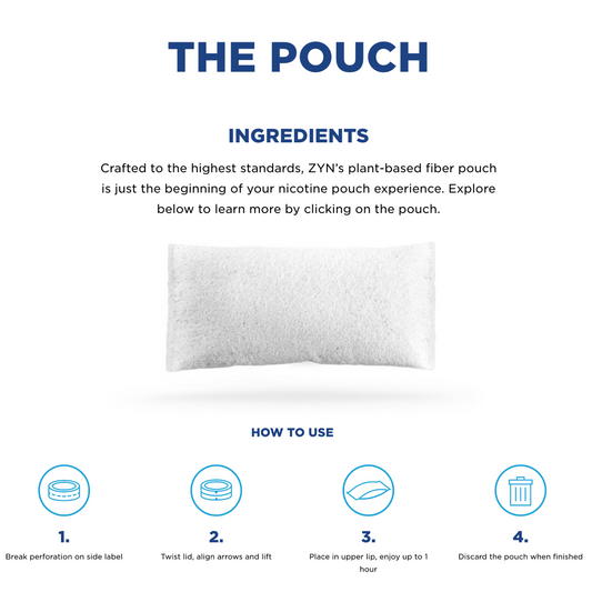 Zyn Nicotine Pouches