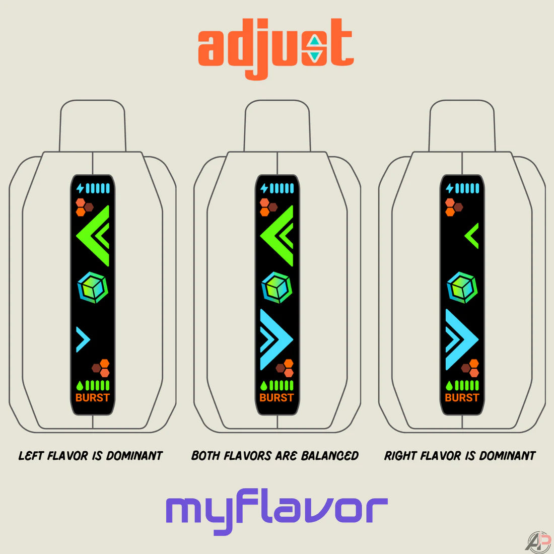 Unleashing the Flavor Potential of Adjust MyFlavor 40K