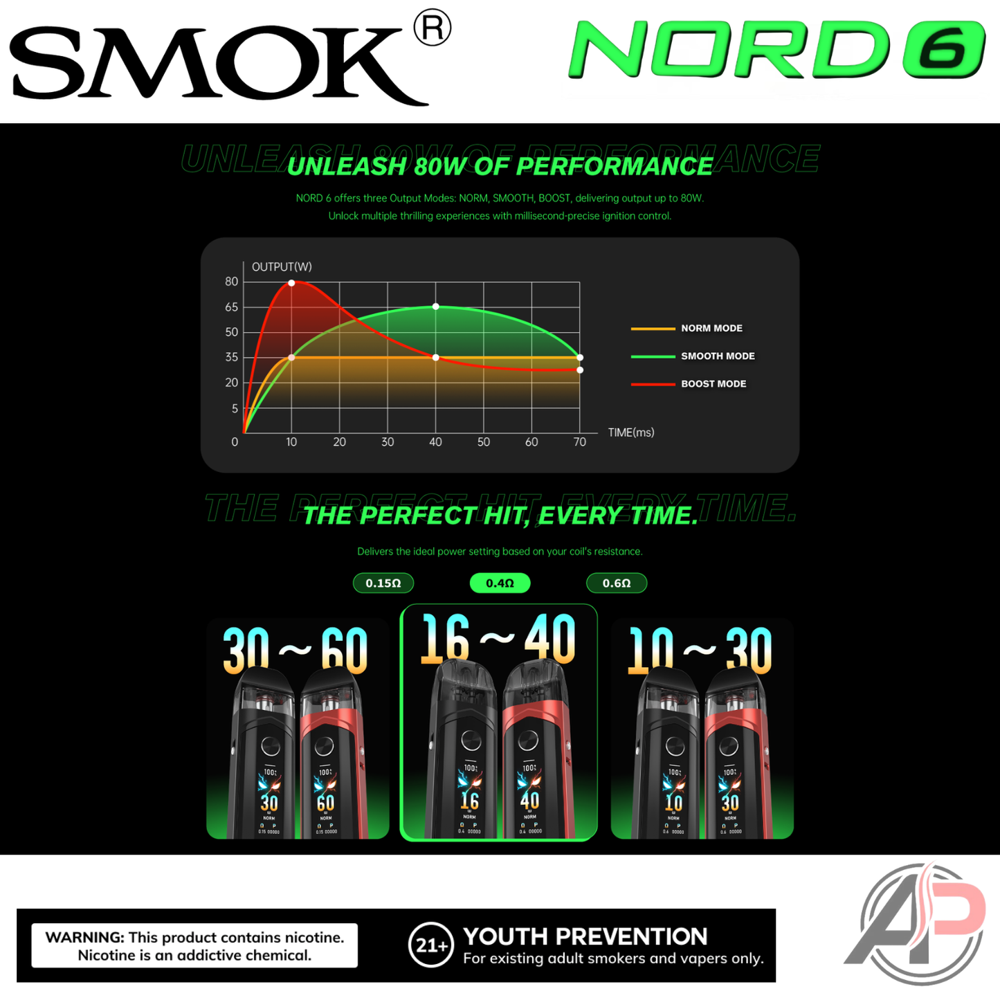 Smok Nord 6 80w Pod System Starter Kit Device