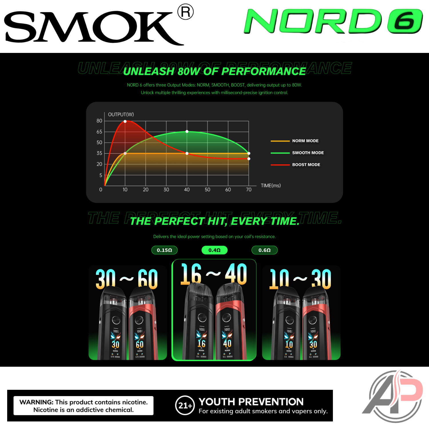 Smok Nord 6 80w Pod System Starter Kit Device