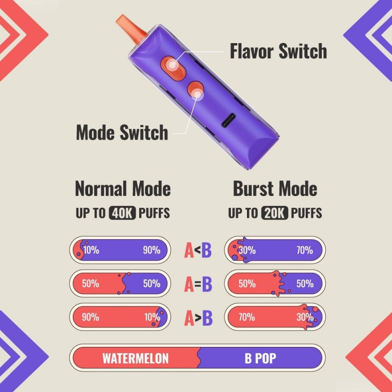 Adjust MyFlavor 40K Puffs Disposable Vape Device